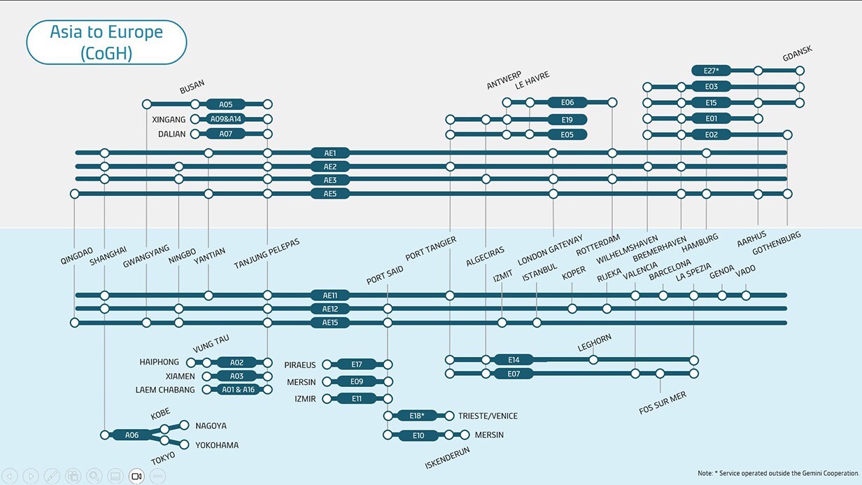 Asia to Europe metro map