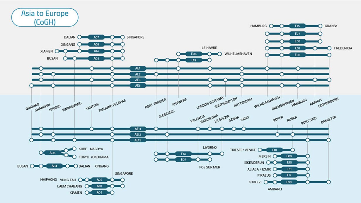 Asia to Europe metro map