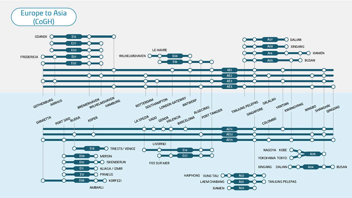 Europe to Asia metro map
