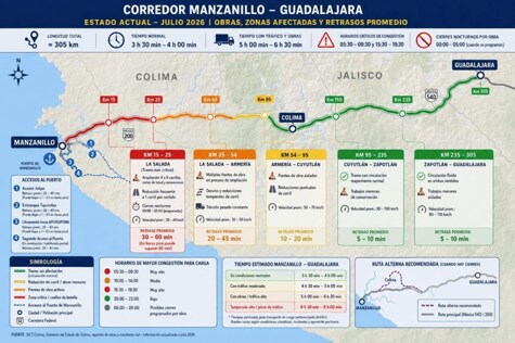 Manzanillo–Guadalajara Corridor