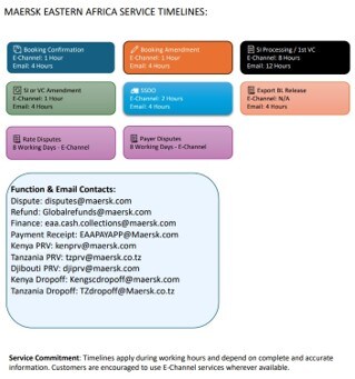 Eastern Africa service timelines